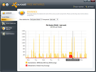 Best free antivirus Avast! 5.0