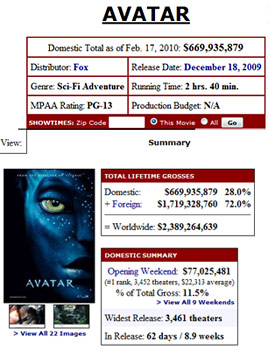 Box Office Mojo.com movie box office returns